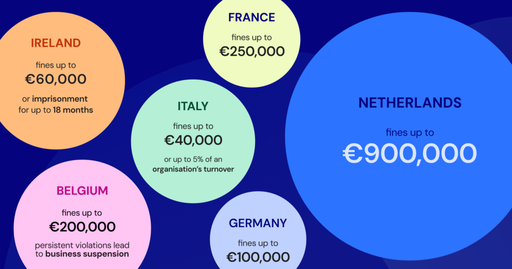 Ilustracija koja naglašava posljedice neusklađenosti i potrebu za planom popravaka