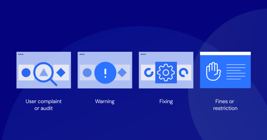 Diagram over hoe een site onder toezicht kan komen via klachten of marktbewaking